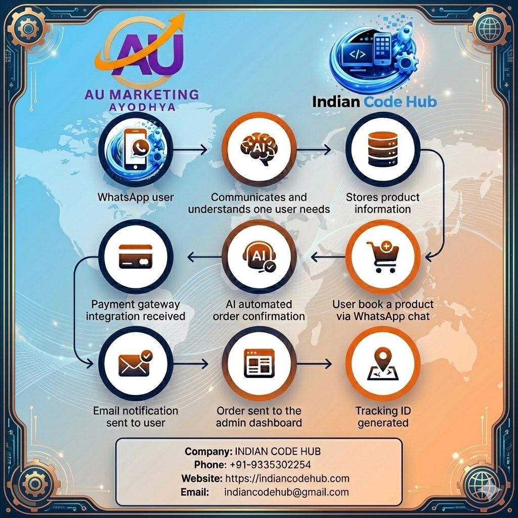 AI-Powered Business Automation!